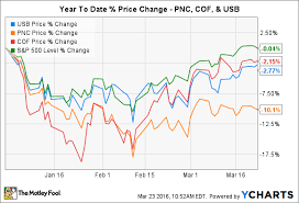 why wall street has soured on pnc financial services group