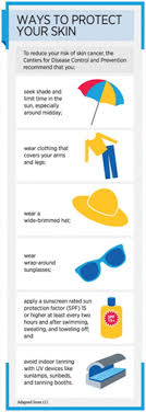 Skin cancer stats & issues > sun protection. Aacr Cancer Progress Report 2015 Abstract Europe Pmc