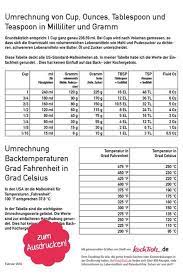 Maybe you would like to learn more about one of these? Umrechnungstabelle Cup In Gramm Milliliter Ounces Und Fahrenheit In Celcius Cup In Gramm Umrechnungstabelle Tipps Und Tricks