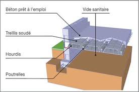 Un Plancher Conforme A La Reglementation Thermique Rt 2012 Distributeur De Materiaux De Construction Point P Construction Maison Plancher Construction