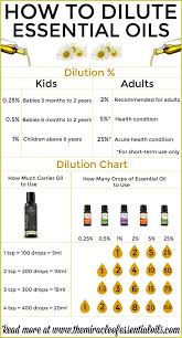 How To Dilute Essential Oils Diluting Essential Oils