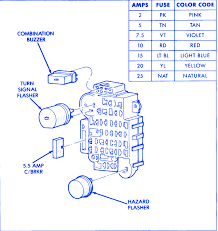 Here you will find fuse box diagrams of jeep grand cherokee 1996 1997 and 1998 get information about the location of the fuse panels inside the car and learn about the assignment of each fuse fuse layout and relay. 1994 Jeep Cherokee Fuse Box Hei Distributor Wiring Diagram 1985 K10 Ct90 Lah Lumutan Jawatan Ni 08 Pistadelsole It