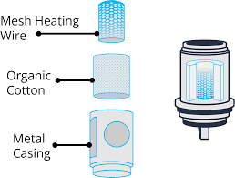 How to Prime Vape Coils | Vape UK