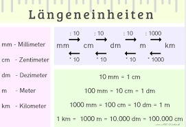 Maybe you would like to learn more about one of these? Langeneinheiten Abc Lernen Tipps Schule Nachhilfe Mathe Mathe Formeln