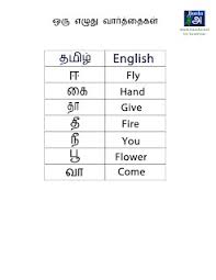 Ay, variant spelling of aye ; Words List Tamil Baasha Net