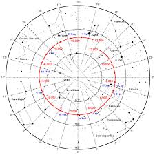 Wie gesagt, sind da diverse andere effekte überlagert und natürlich wandert dann der frühlingspunkt über kurze zeiträume betrachtet nicht linear. Astronomie De Die Prazession