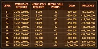 Vikings War Of Clans Community Game Database Table Of