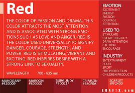 As a verb, the word means to be put ashore on a deserted island or to abandon someone in isolation. however, the obscure use of maroon as a reference to slaves who escaped or were set free in the seventeenth century is lesser known. Color Meaning And Psychology Graf1x Com