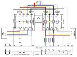 Electrical panel upgrades | circuit brea. Design Electrical Wiring Diagram And Panel Design By Rambanu Fiverr