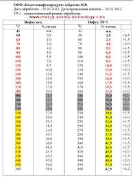 Processed petroleum oils mail : Increase Extraction Distillation Light Fractions From Crude Oil Depth Processing Natural Oil Intensification Oil Treating Reducing Cost Of Refining Crude Oil