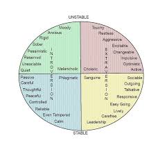 body type clasical temperament theory somatotype