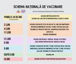 Schema de vaccinare nationala in 2015. Vaccinarea Copiilor In 2021 Schema NaÈ›ionalÄƒ È™i Vaccinurile OpÈ›ionale
