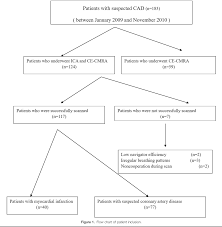 Figure 1 From 3 0t Contrast Enhanced Whole Heart Coronary