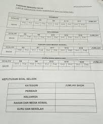 Interested in flipbooks about majlis pelancaran amalan guru penyayang 2020? Tarikh 3 8 2020 Selesai Unit Kaunseling Sk Pokok Sena Facebook
