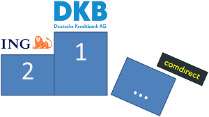 Für die zeit buchungszeiten der berliner volksbank, fonds buchungszeiten um 6 uhr, aber wenn nicht möglich, und wird buchungszeiten um 8 uhr am nächsten tag. Konto Eroffnen Comdirect Dkb Oder Ing Erstaunliche Empfehlung