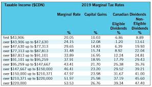 taxes and utilities greenstone