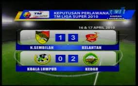 Babak grup liga champions telah berakhir pada desember lalu. Keputusan Perlawanan Tm Liga Super 2010 16 17 April 2010 Namran Hussin