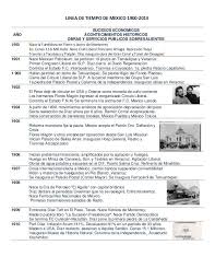 Linea De Tiempo De Mexico 1900 2013 Linea Del Tiempo Linea Del Tiempo Historia Historia De Mexico