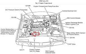 This manual covers electronic functions for model year 2000 of v70 and s80 models starting from vin service manual tp 3944202 applies to previous vin. Volvo Engine Diagrams Wiring Diagram Direct Bare Pipe Bare Pipe Siciliabeb It