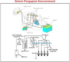 Soal + jawaban sistem pengapian sepeda motor. Penyebab Api Busi Kecil Pada Sistem Pengapian Konvensional Teknik Otomotif Com