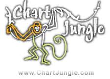 Chart Jungle Has Free Printables Calendars And Charts For