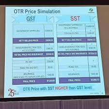 Check spelling or type a new query. Adakah Harga Kereta Akan Meningkat Selepas Sst Dilaksana Ini Penjelasannya Azizulwmc Com