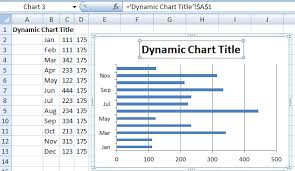 How To Make An Excel Chart Title Change Dynamically Excel