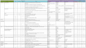 Whether you're thinking about doing some diy wasp pest control, or you're looking to enlist the help of a professional pest management company, this guide's for you. Sustainability Free Full Text Gaps And Research Demand For Sustainability Certification And Standardisation In A Sustainable Bio Based Economy In The Eu Html