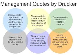 Druckers 6 Management Quotes Appylying Well For Project Managers Quality Assurance And Proje Manager Quotes Project Management Quotes Time Management Quotes