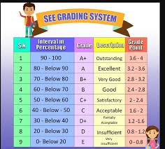 Grading System Of See Exam Nepal Nepalieducation