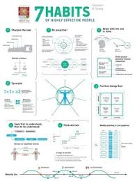 21 Best Productmanagement Images In 2019 Management