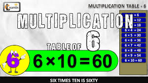 44 Eye Catching Multiplication Chart Song