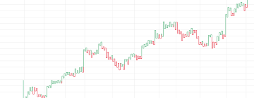 Take a sneak peak at the movies coming out this week (8/12) 'the boss baby: Day Trading Charts The Best Free Candlestick Charts Explained