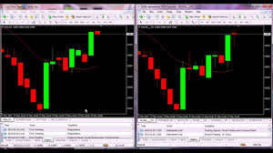 firstcharting mt4 and alphametrix mt4 technical analysis charting software data feed comparison