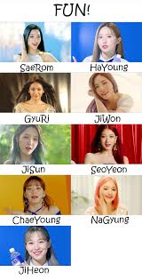 Discover its members ranked by popularity, see when it formed, view trivia, and more. Fromis 9 Fun Who S Who Kpopinfo114