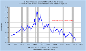 federal reserve punishing savers in low interest rate