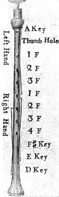 Northumbrian Smallpipes Wikipedia