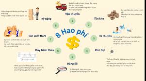 Tối ưu hóa chi phí sản xuất - EPI