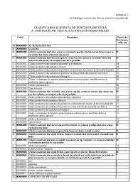 Catalogul cuprinde datele necesare identific`rii mijlocului fix pentru stabilirii corect duratelor normale de func\ionare (utilizare) a mijloacelor fixe astfel: VanzÄtor En Gros Vanzare Marea Britanie VerificÄ Cod Clasificare Mijloace Fixe Manechin Pentru Calcat Bluze Anovamusicblog Com
