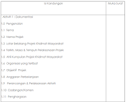 Contoh rancangan khidmat masyarakat mengenai penjimatan air. Https Pdfcoffee Com Download Khidmat Masyarakat Pdf Free Html