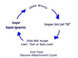 Reactive Attachment Disorder