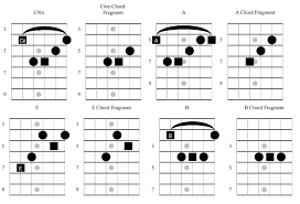 This sound file is located at 5:40 on the cd. Creating Memorable Arpeggio Solos Fundamental Changes Music Book Publishing