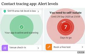 The exposure notifications system itself does not use your location or share other users' identities with the app, google, or apple. Nhs Covid 19 App How England And Wales Contact Tracing Service Works Bbc News