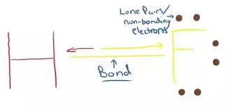 Is Hf Polar Or Non Polar What Are The Reasons Behind This Classification Quora