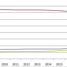 La 1 ianuarie 2015, populatia rezidenta a romaniei a fost de 19,87 milioane de locuitori. Pdf Population Of The Iasi Metropolitan Area Volume Structures And Demographic Processes PopulaÅ£ia Zonei Metropolitane Iasi Volum Structuri Si Procese Demografice