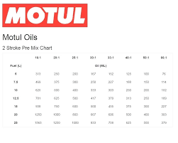 Gas Oil Mixing Chart Ilovetshirts Co