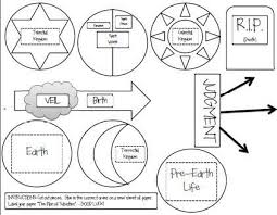 Awesome Plan Of Salvation Clip Art Plan Of Salvation Plan Of Salvation Lds How To Plan