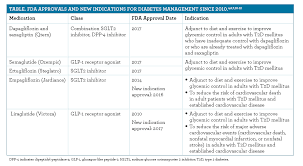 Explore the latest surveys.diabeticconnect.com coupons, promo codes and deals in oct 2020. Recent Advances In The Management Of Diabetes