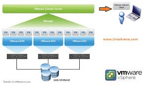 Oracle Vm For X86 Vs Vmware Vsphere Unixarena
