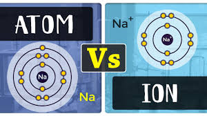 Technology from improbable allows ion to have a massive interconnected universe with fully simulated environments such as power grids, air pressure. What Is The Difference Between Atom And Ion Atom Vs Ion Chemistry Concepts Youtube